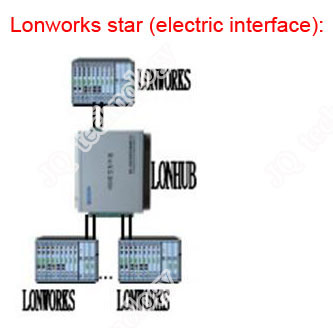 Lonworks star fiber converter application